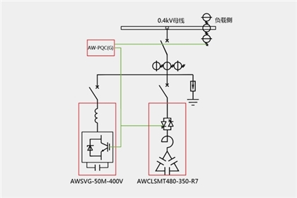 低压智能调谐补偿滤波装置方案设计AWIMD（AWSVG+AWCLT）