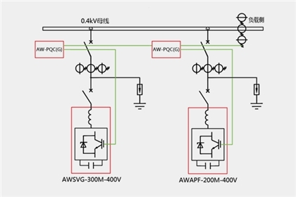 低压智能调谐补偿滤波装置方案设计AWIMD（AWSVG+AWAPF）