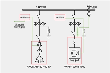低压智能调谐补偿滤波装置方案设计AWIMD（AWAPF+AWCLT）